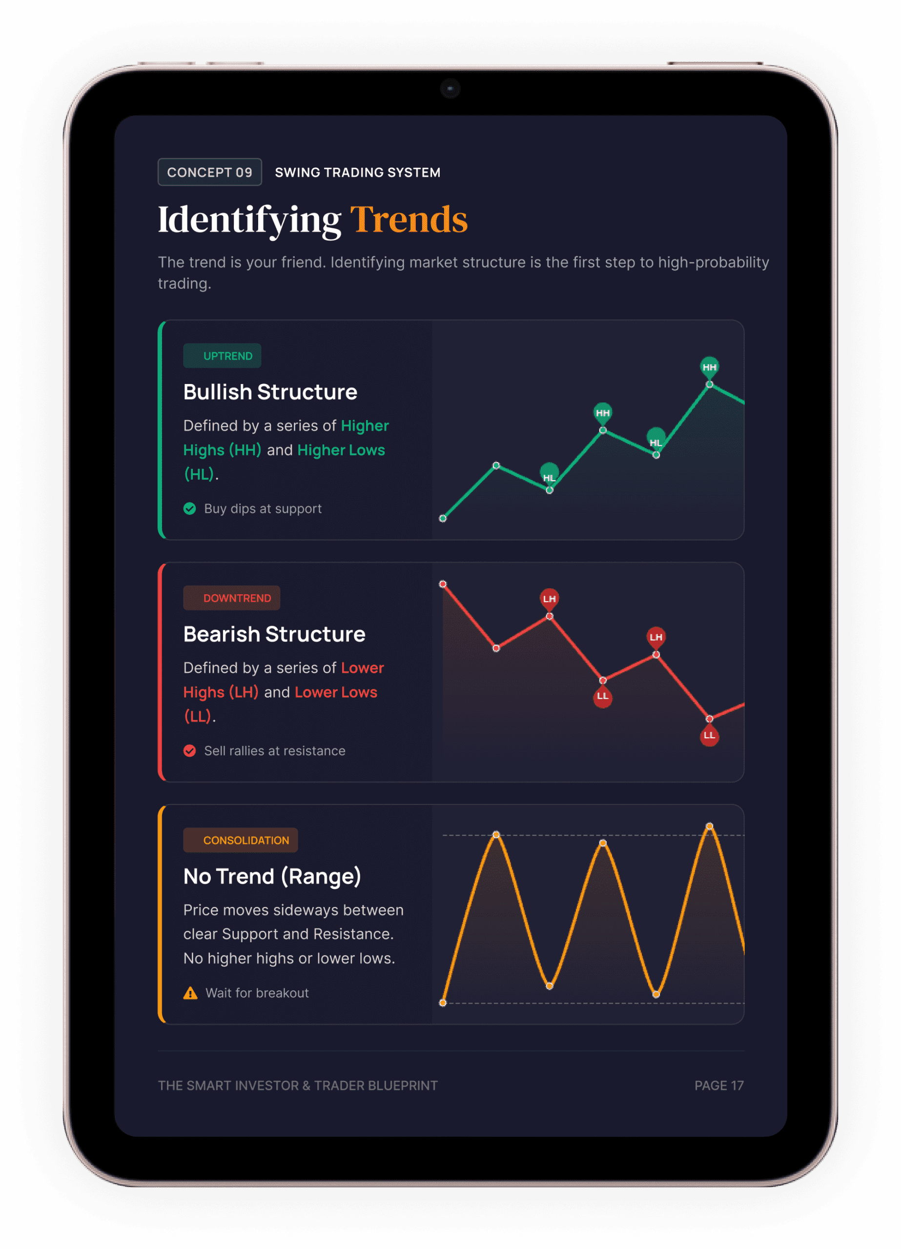 The Smart Investor & Trader Blueprint E-Book - Image 5